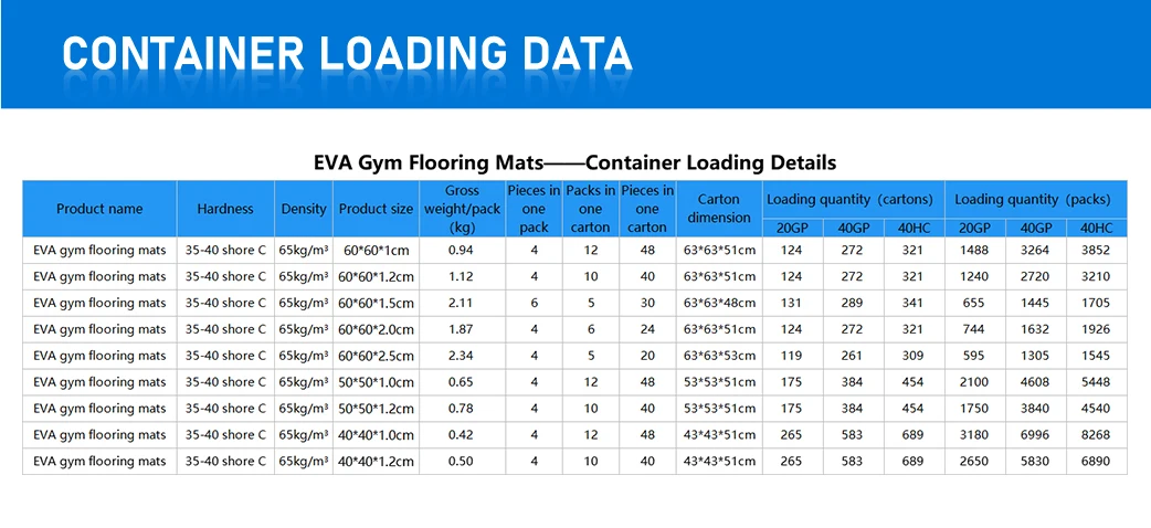 Hydefoam Commercial Grade Anti Fatigue Flooring Eva Gym Flooring Mats for Importers Low Tariff Sourcing factory