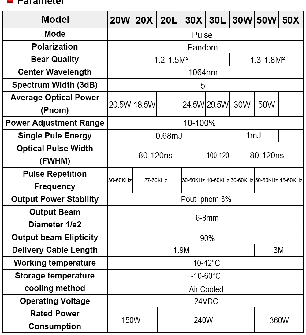 Specification2