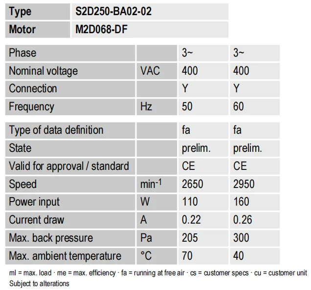 Ball Bearing, S2D250-BA02-02, 400VAC, 160W, 0.22/0.26A - detail 16