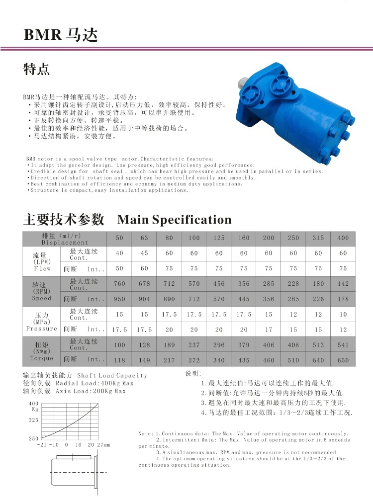 液压马达BMR一125一2AD字母代表的含义