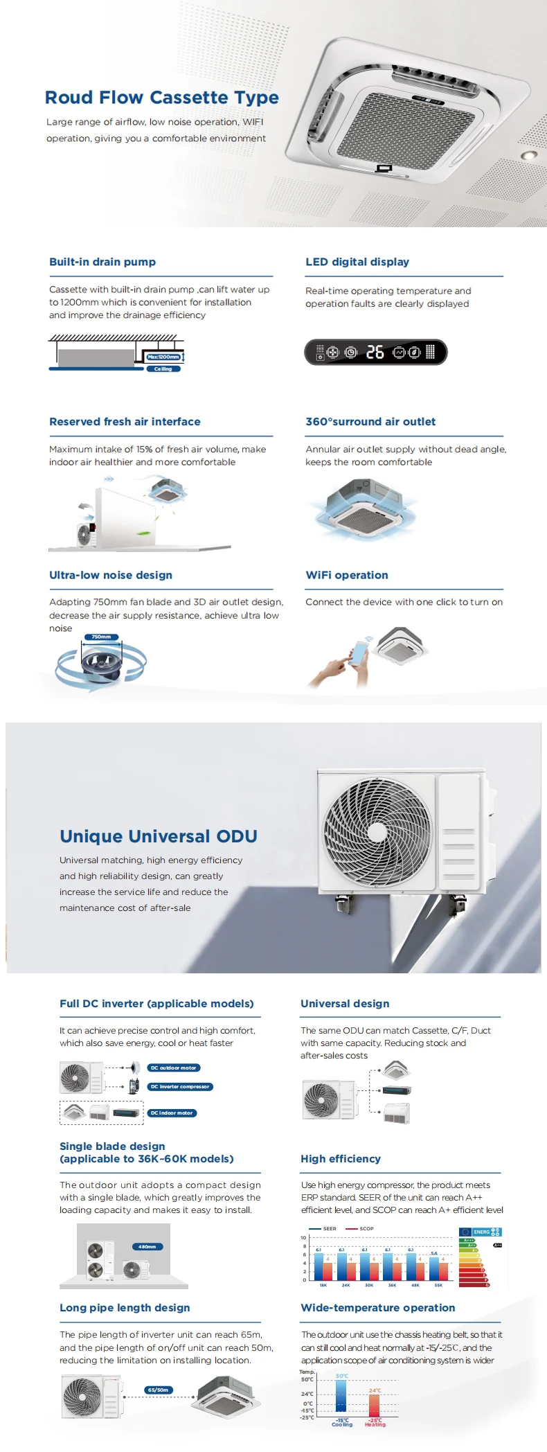Split Air Conditioner, Ceiling, 18000-60000, DC - detail 10