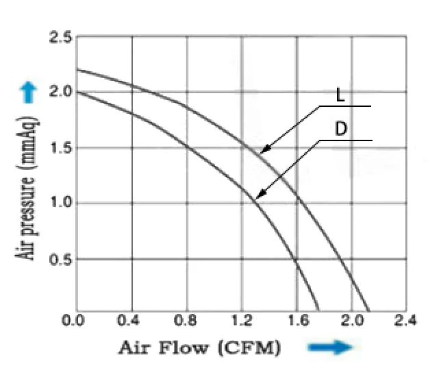 Turbo Blower, 5cm, 50x50x5mm, 5V/12V, Brushless - detail 10