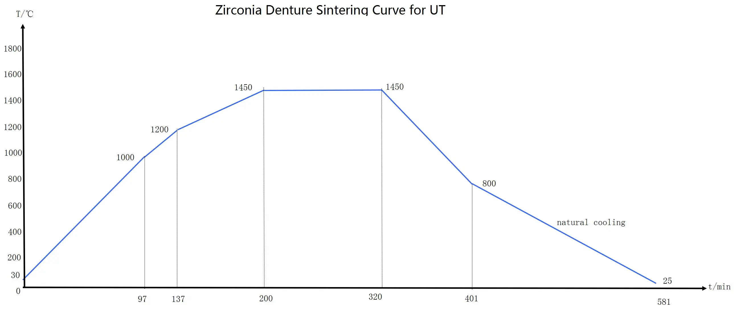 UT sintering curve.jpg