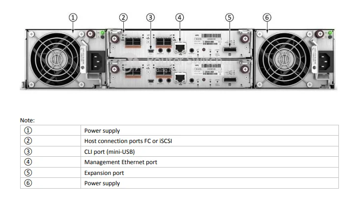 Brand New HPE MSA 2050 SAN Storage VMware VSphere Ready 24 Bay Dual Controller 550W Redundant PSU
