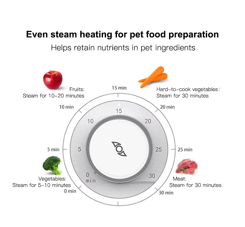 Hot Multifunctional Pet Steaming Machine Integrated Food Processor Homemade Fresh Meal Maker for Dogs Cats Pet Products manufacture