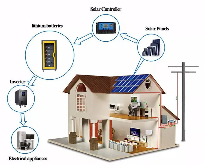 480V 100Ah LiFePO4 Battery with >6000 Cycles Deep Cycle Life for Telecom Base Station