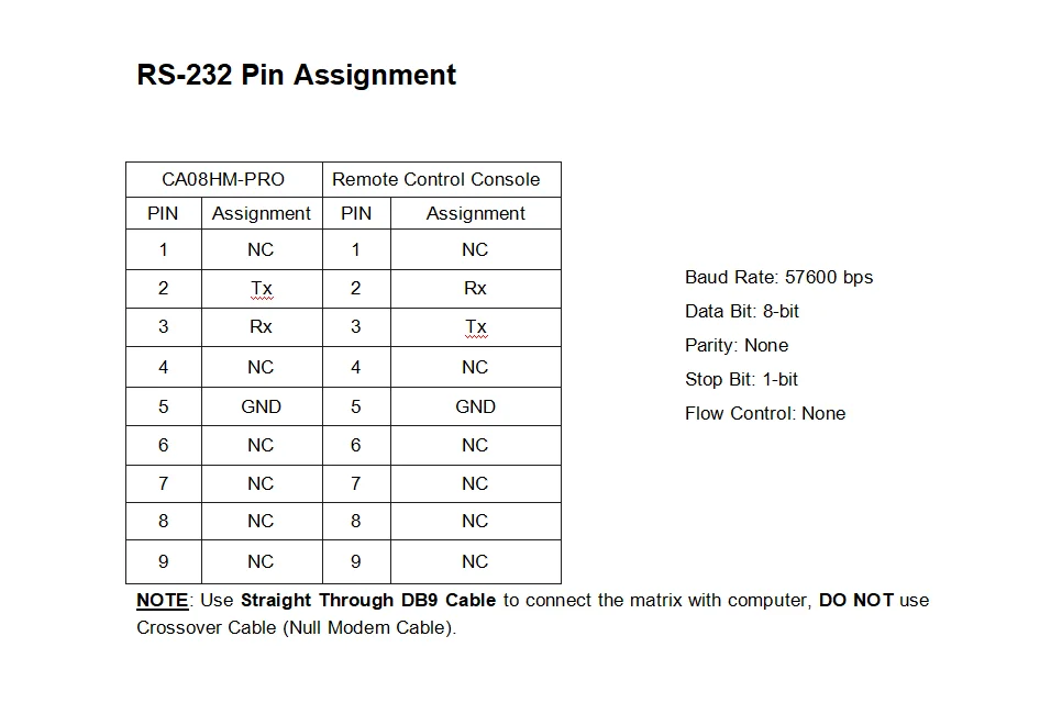 8x8 HDbaset matrix 4K60hz 4:4:4 8x HDMI inputs 8x HDbaseT out puts 8x8 HDMI matrix