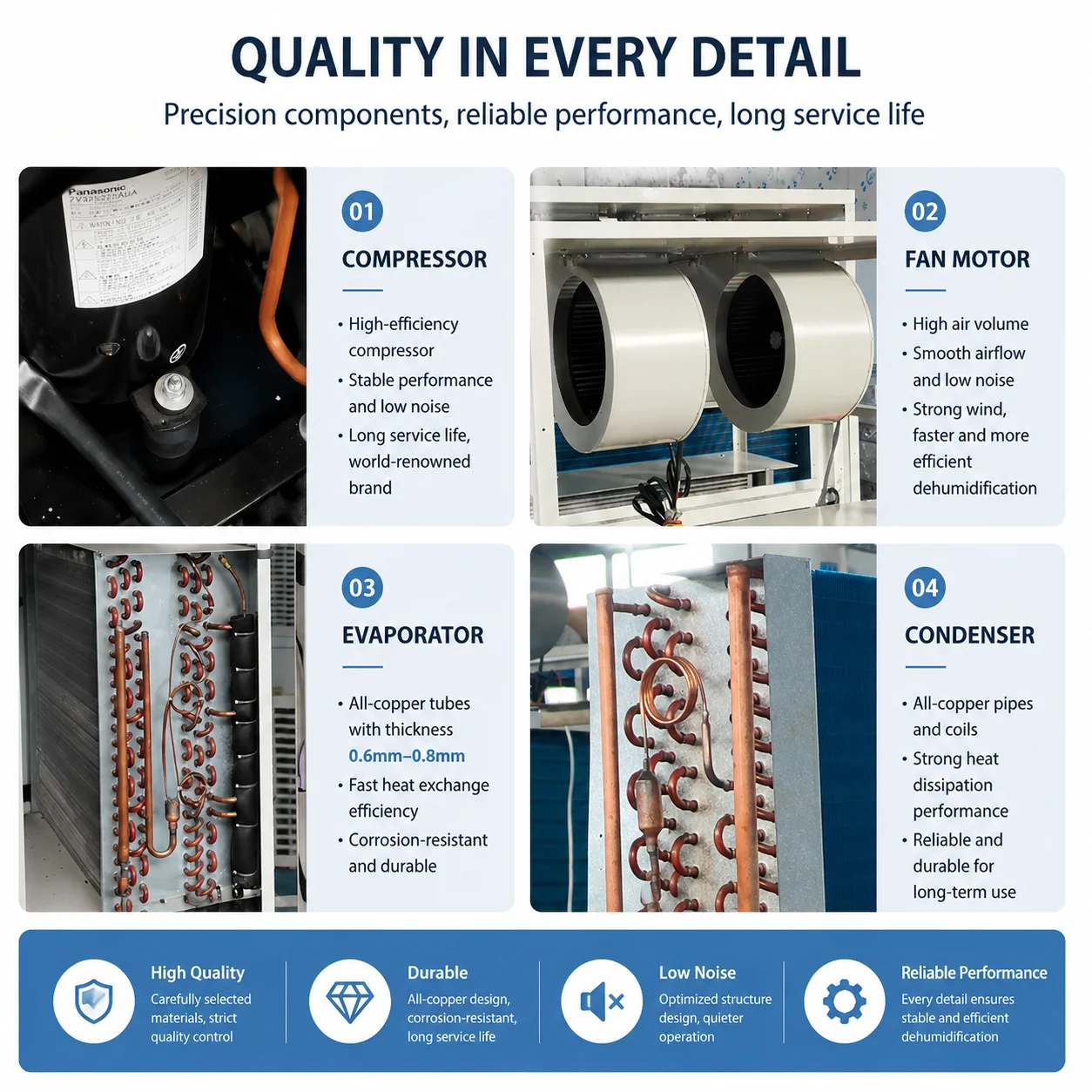 Industrial Dehumidifier, 158L/day, 2600W - detail 16