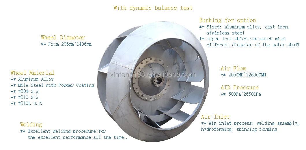 Impeller, Stainless, Steel, 630mm, 710mm - detail 10