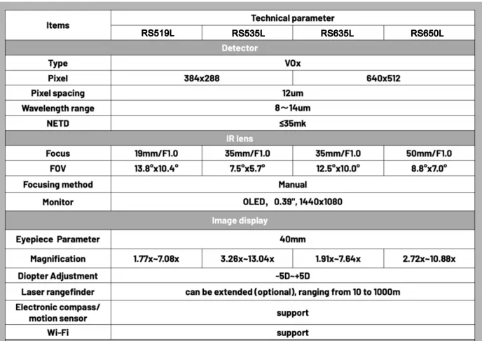 Cheap RS5 35mm 50mm Laser Pointer Optical Sights RS635 Series Infrared Thermal Imaging Telescope Detector For 640&512