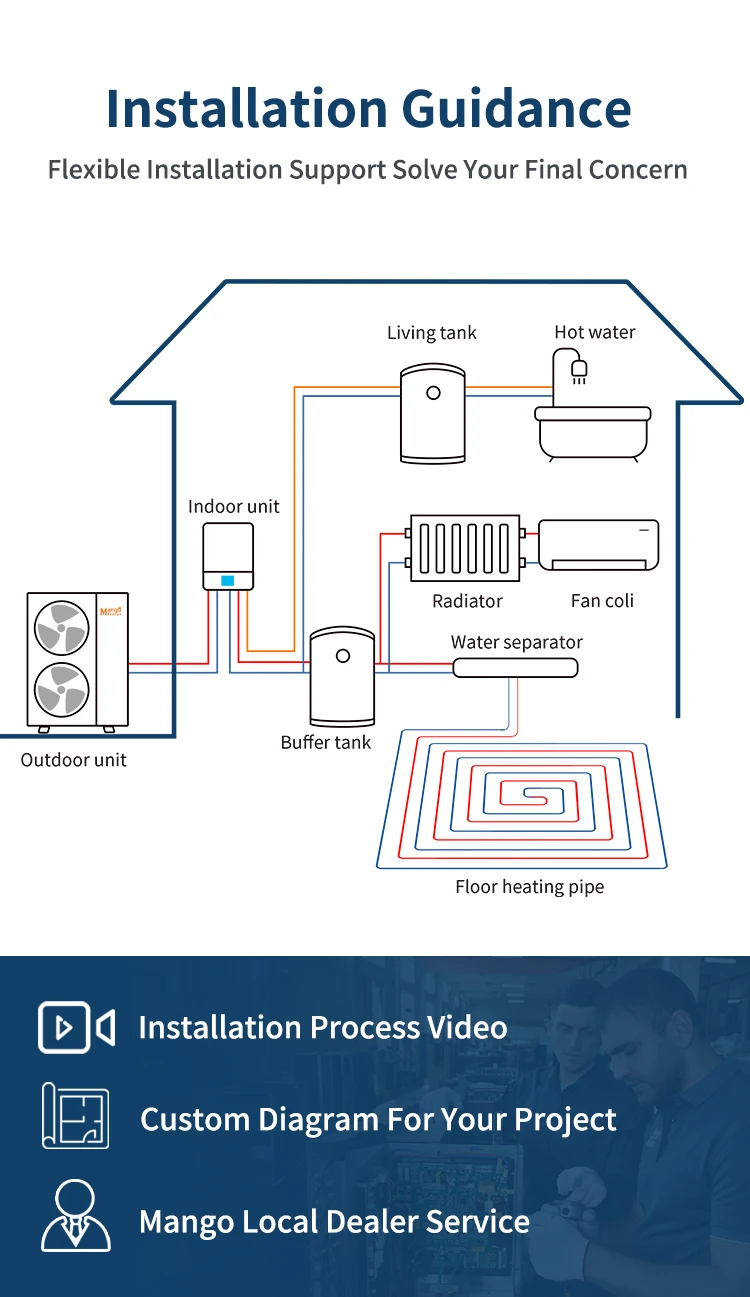 Air Source Heat Pump, 12kw, R32, Inverter, Solar - detail 18