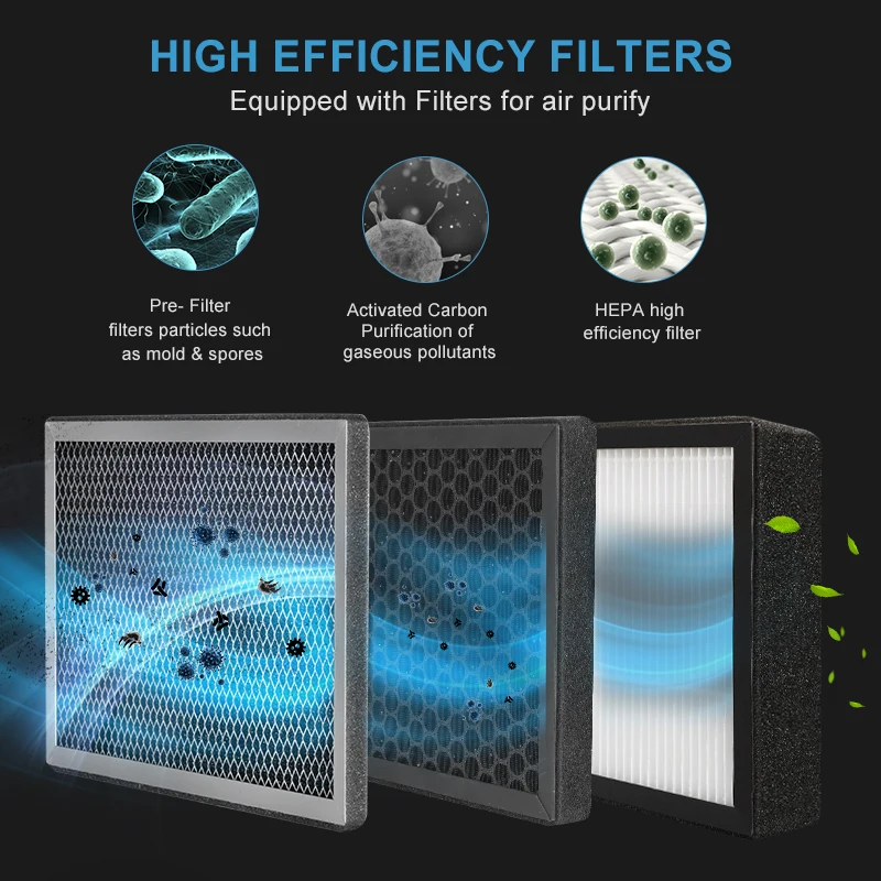 High Efficiency Filter, PM2, HRV, ERV - detail 10