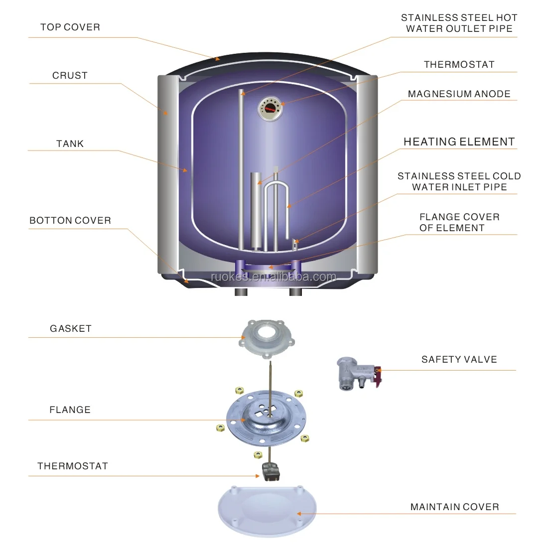 Water Heater, 50L, LED, 5-Year, 110V - detail 10
