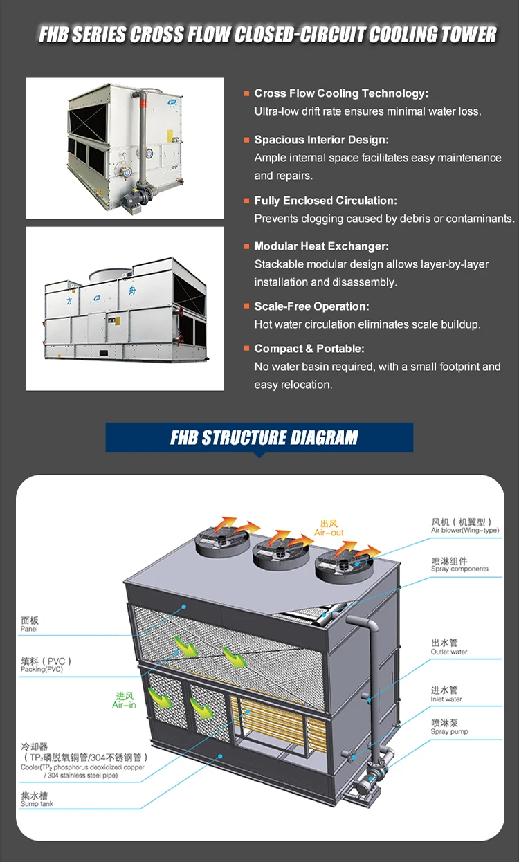 Cooling Tower, 50-1000, 380 V, 1100W - detail 6