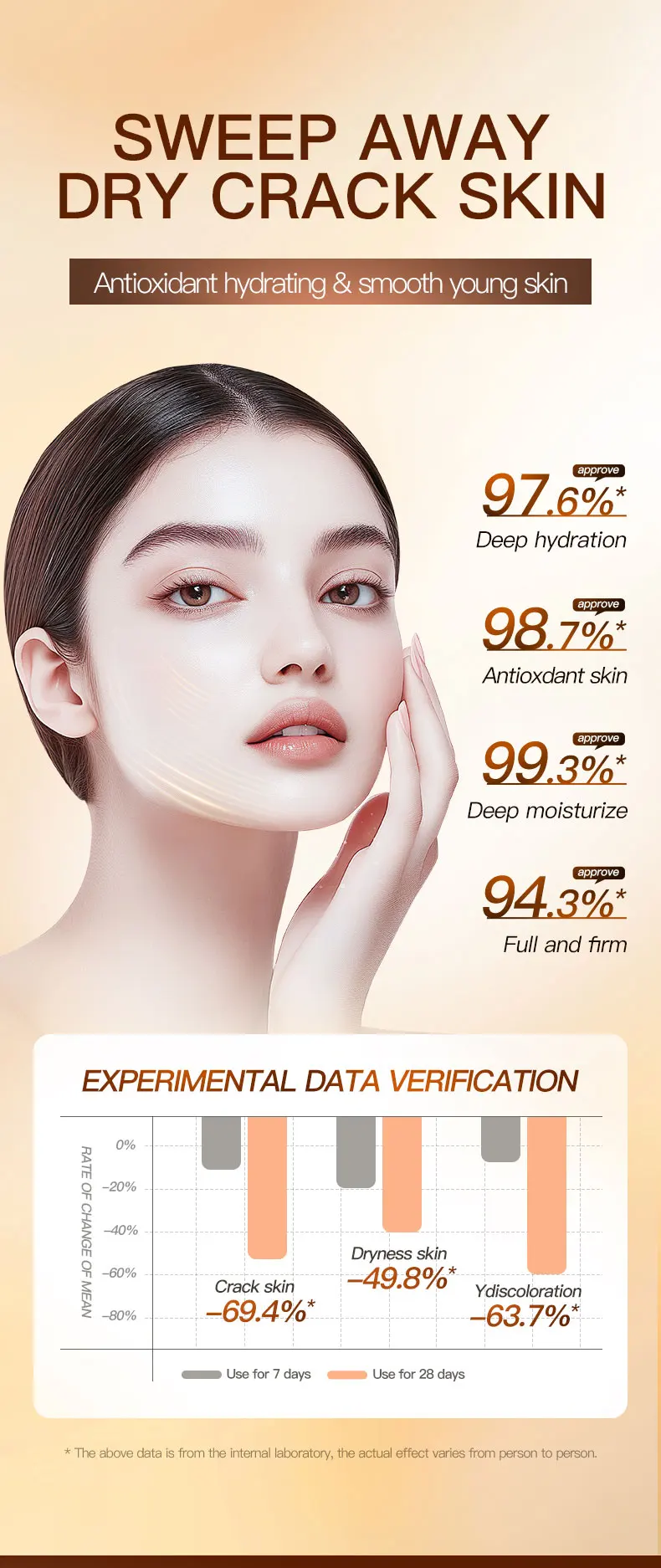 product private label sadoer organic sea buckthorn vitamin c antioxidant soothing six piece skincare gift set moisturizing whitening-4