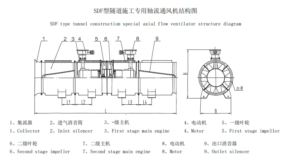 Axial Flow Fan, 380, Electric - detail 14