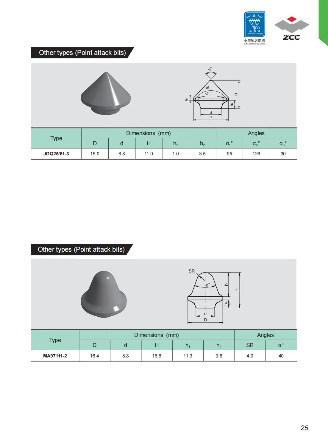 All Of Types Tungsten Zcc Tungsten Carbide Stock Lots Cemented Carbide