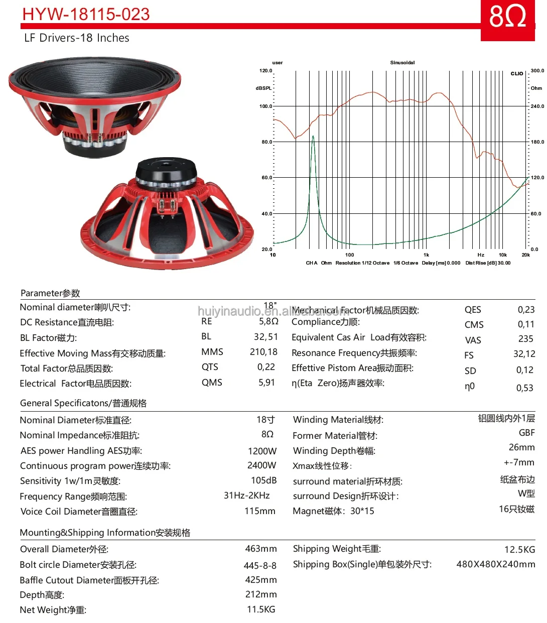 product 1200w rms 18 inch subwoofer with neodymium magnets 18115 023n 5 inch voice coil treated paper cone bass speaker for line array-5
