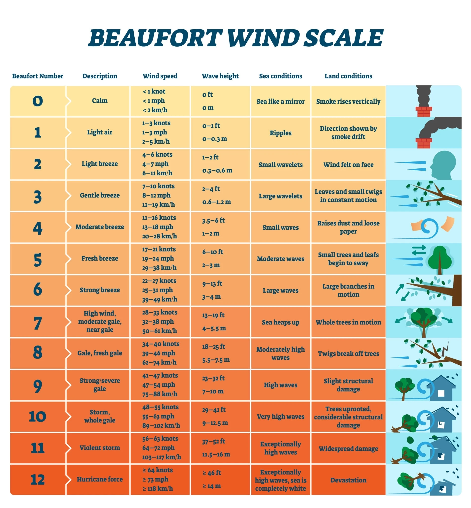 Roof Wind Turbine Generator, 500W, 2000W - detail 12