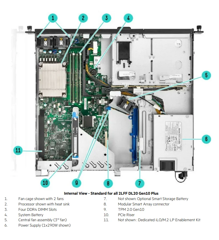 Top Fashion HPE ProLiant DL20 Gen10 Plus 1U Server Intel Xeon E-2314 Series 8 GB/16 GB DDR4-3200 MT/s UDIMM