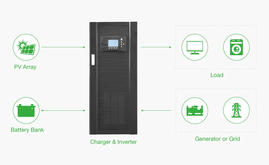 Sunpal Solar Panel Off Grid System Complete 100kw 80kw 60kw 50 Kw 40kw