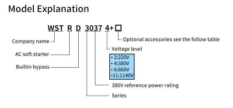 Speed Controllers Regulators, WSTR3022, 22kw - detail 16