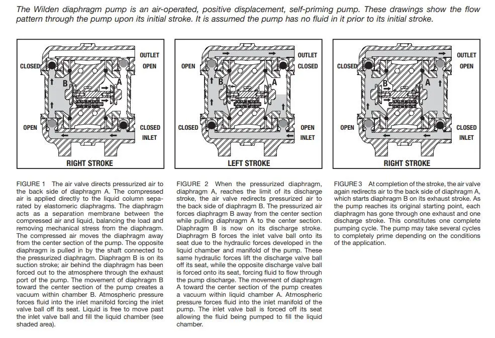 0.5英寸p100/ppppp/tnu/tf/ptv/0014 ith ptfe隔膜气动双aodd气