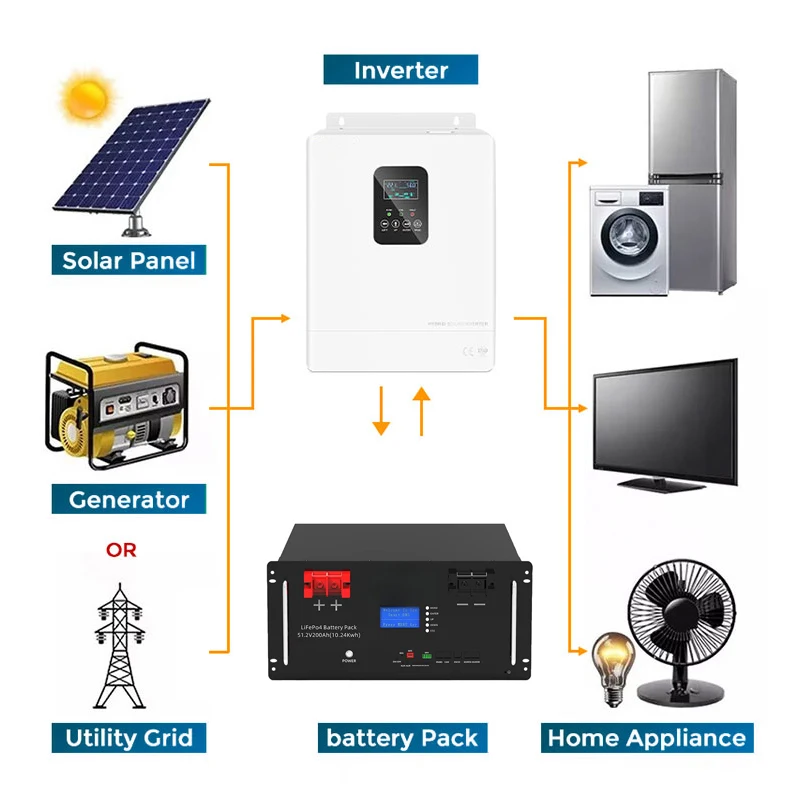 OREGON Energy 5kwh 10kwh 15kwh LiFePO4 Battery 100Ah 200Ah 280Ah Battery Energy Storage All in One Solar Kit supplier