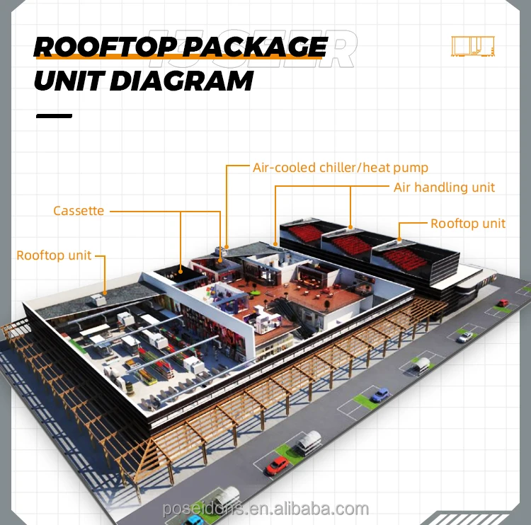 Energy-saving Rooftop Package Unit, 60Hz, HVAC - detail 6