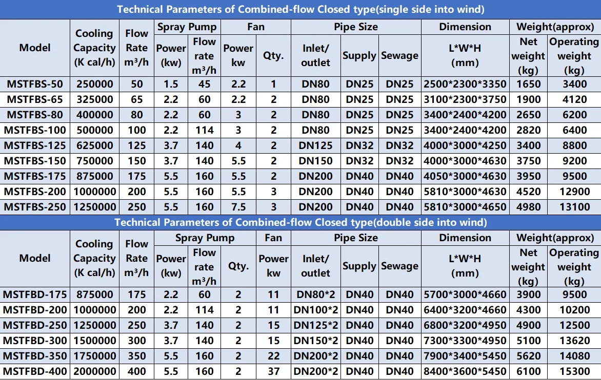 Cooling Tower, 380V or Customized, 250 000Kcal - detail 8