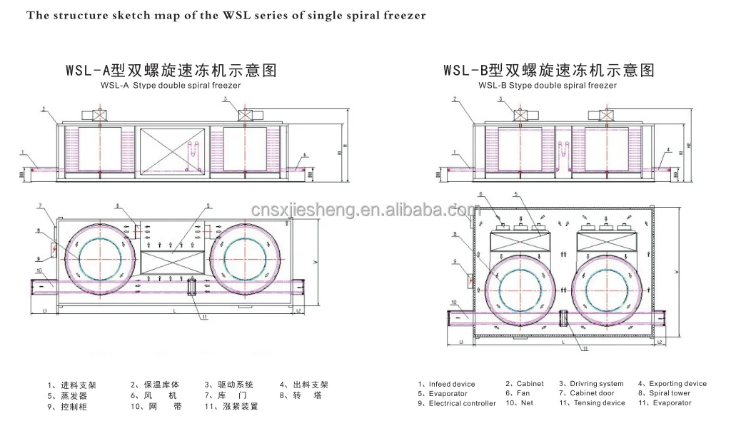Spiral Freezer, 220 V - detail 18