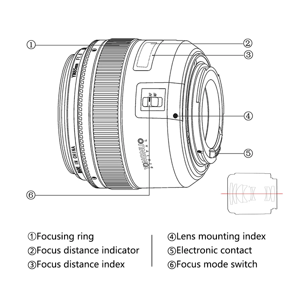 YN85 MM F1 (9).jpg