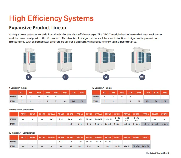 Fan Coil Unit, TRANE, 22-140KW, Ceiling - detail 6