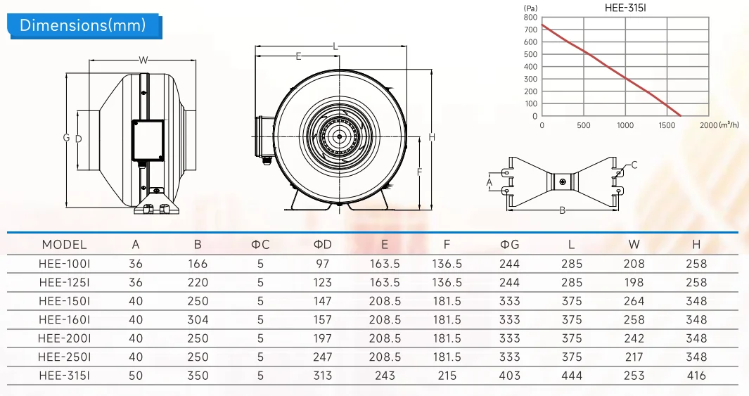 Duct Fan, Plastic, Centrifugal - detail 26