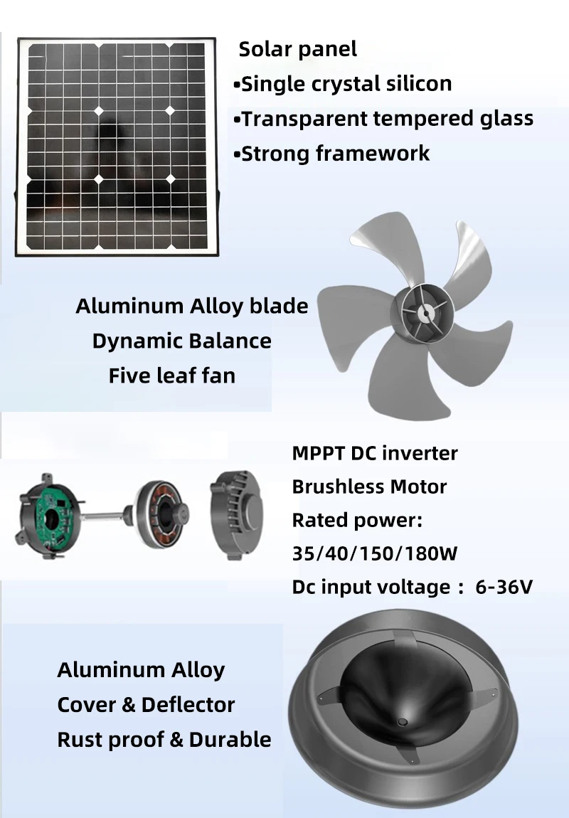 Roof Ventilation Exhaust Fan, Solar, 15V, 2100CBM Per Hour - detail 10
