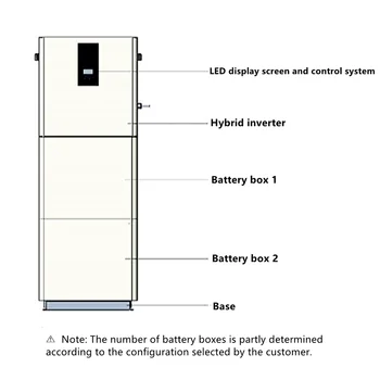 Hot Sale Energy Solution 220VAC Everexceed Shenzhen, China Residential Battery Storage System