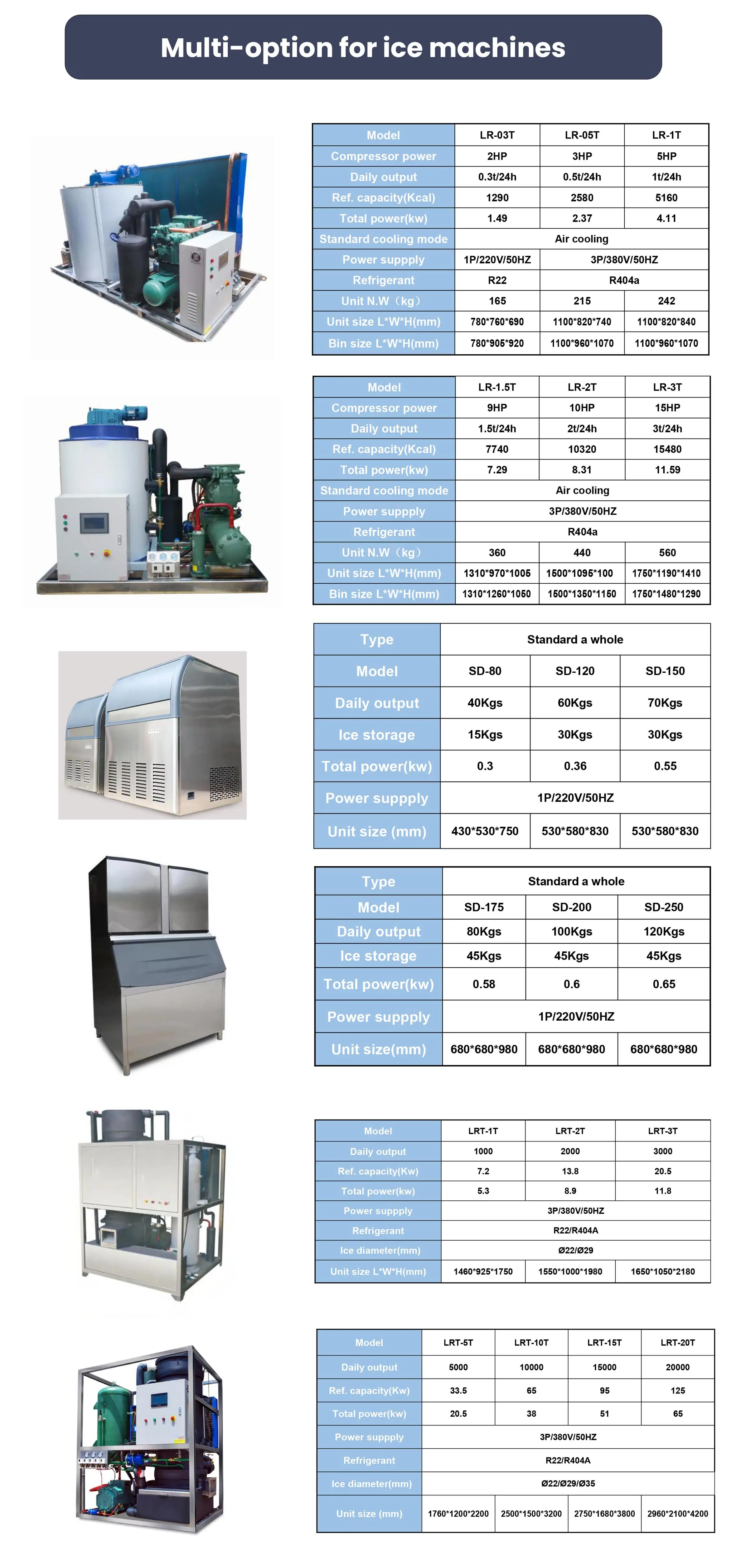 Ice Machine, 1T, 2T, 3tons - detail 28