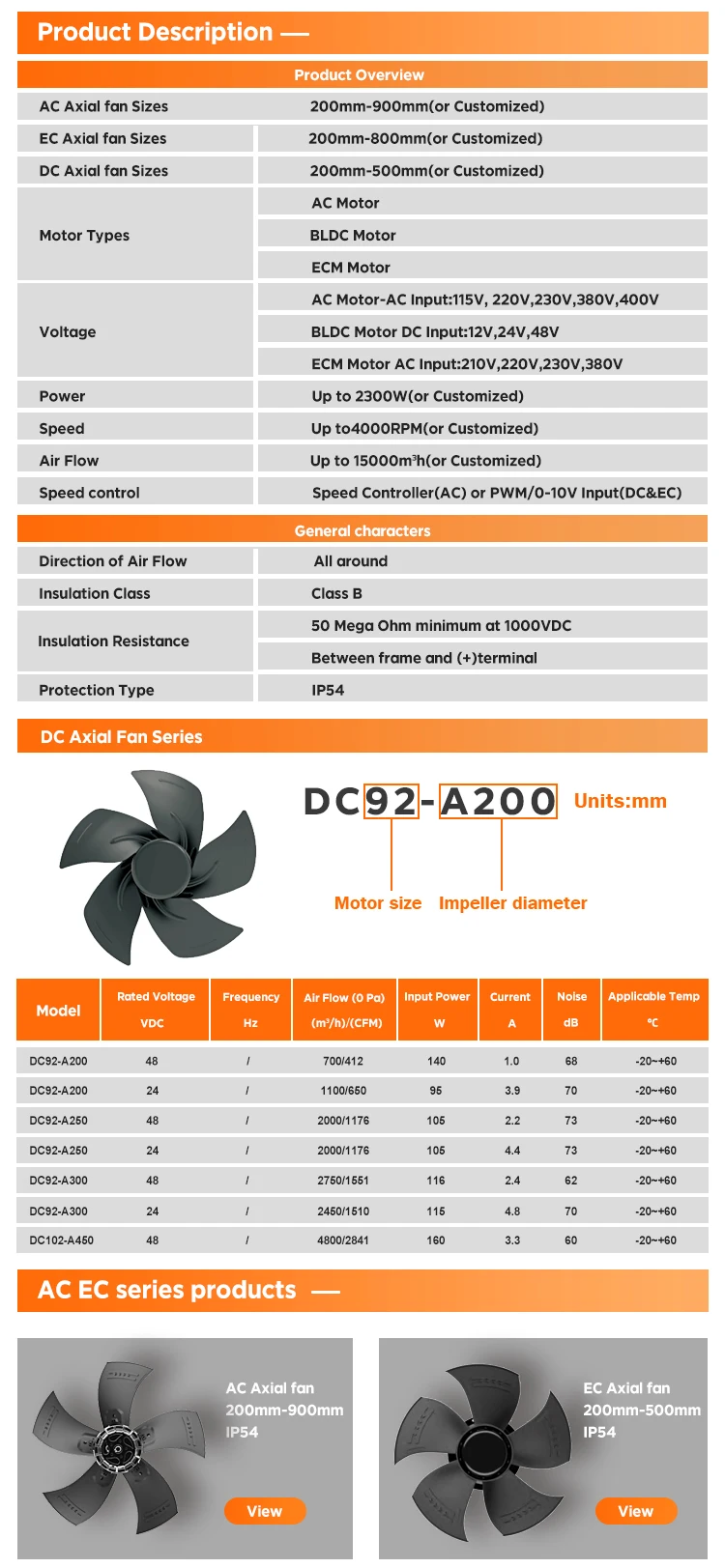 Industrial Axial Fan, 160W, 4800m3/h - detail 6