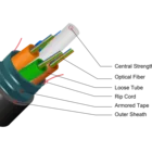 Armored Cable Outdoor Drop Cable 24/48/96 Core Duct Armored Stranded Cable Outdoor Cable Manufacturer
