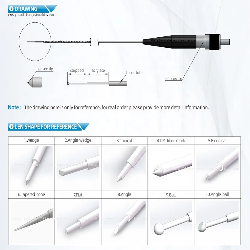 High-performance Optical Fiber Cable with 0.37 NA and 1500/1535 μm for High Power Laser Applications