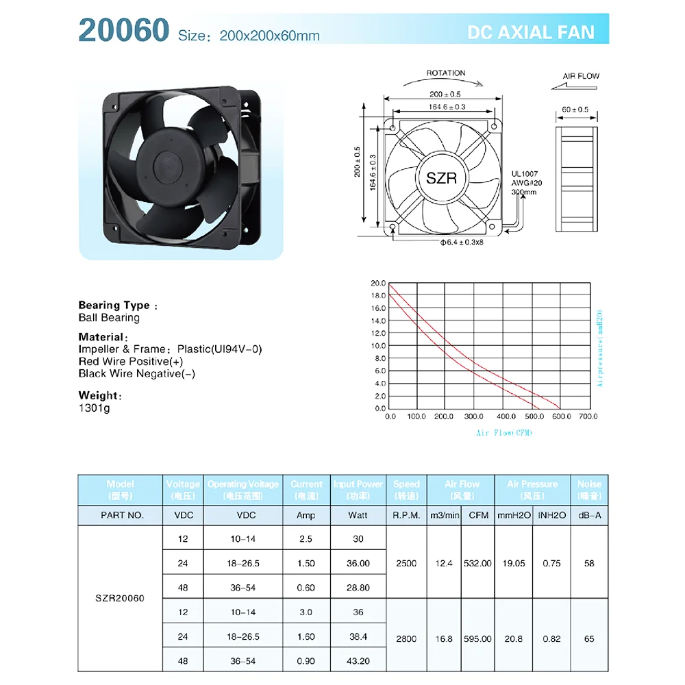 Axial Flow Fan, SZR20060, 12/24/48V, Brushless, 2500RPM - detail 18