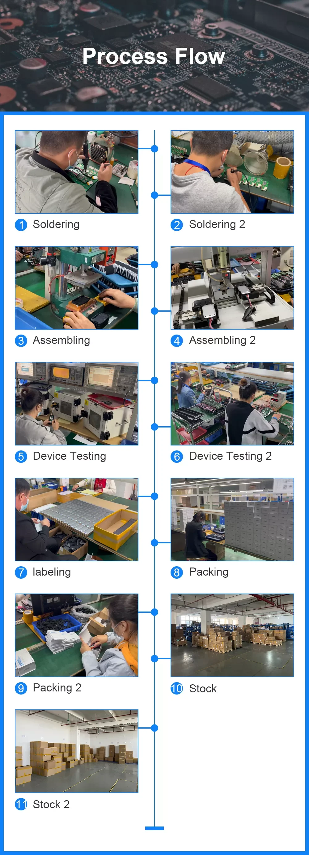 process flow