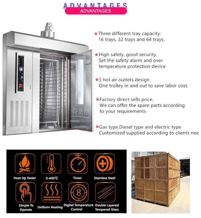 Cross Flow Fans, 380V, Electric - detail 30