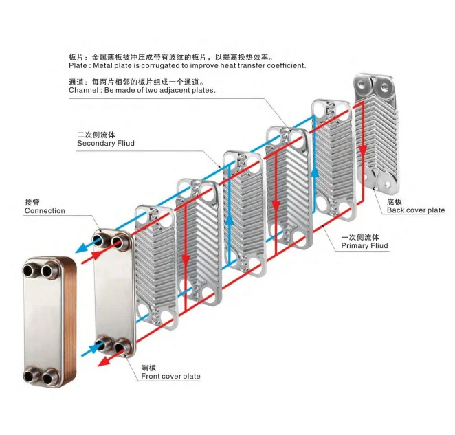 Condensing Unit, R134A, 220 V, 45-100 W - detail 2