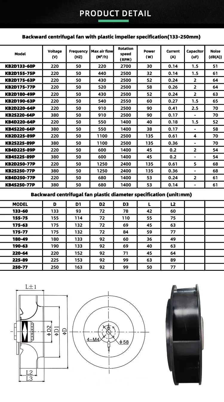 Radial Fan, 180mm, Pa66, Plastic, 253CFM - detail 4