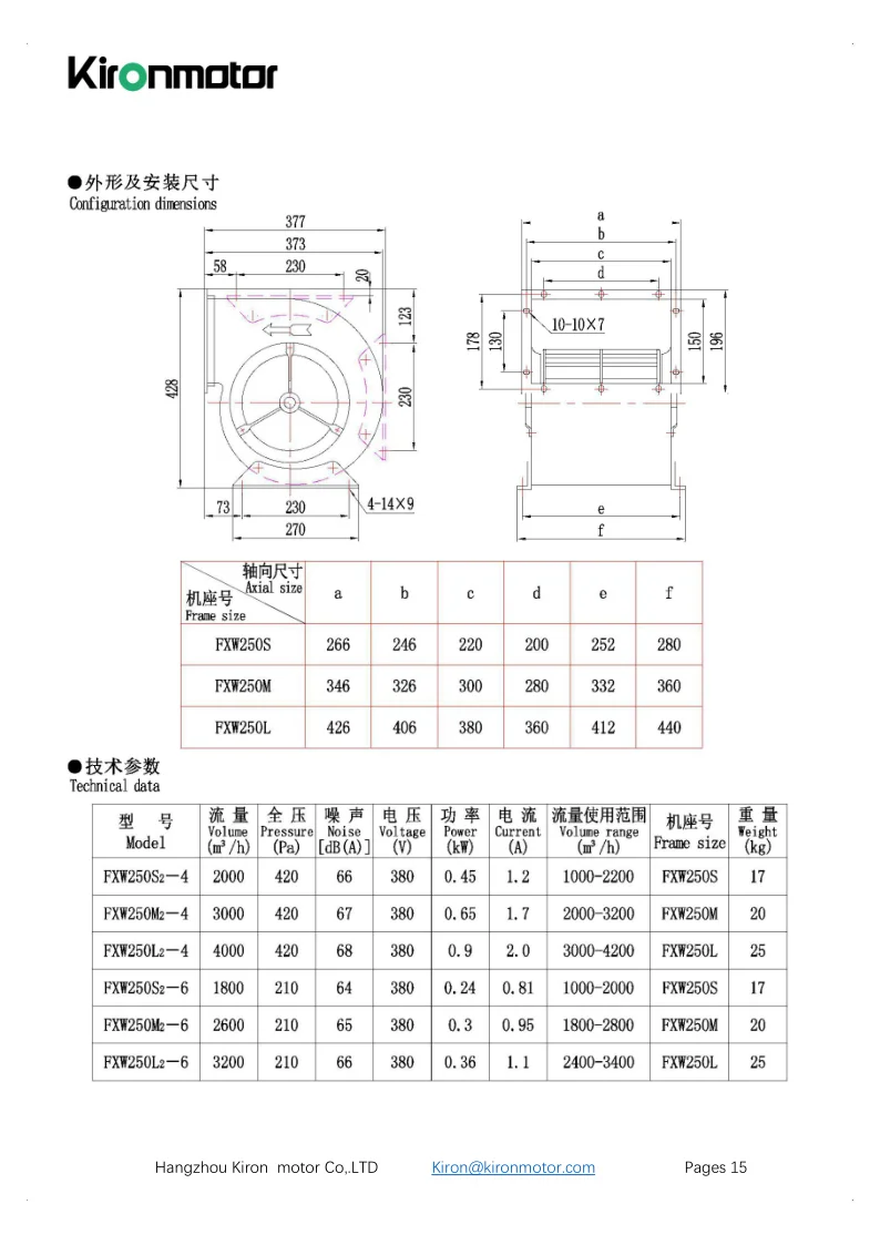 Centrifugal Fan, FXW250, 380V, Plastic - detail 12