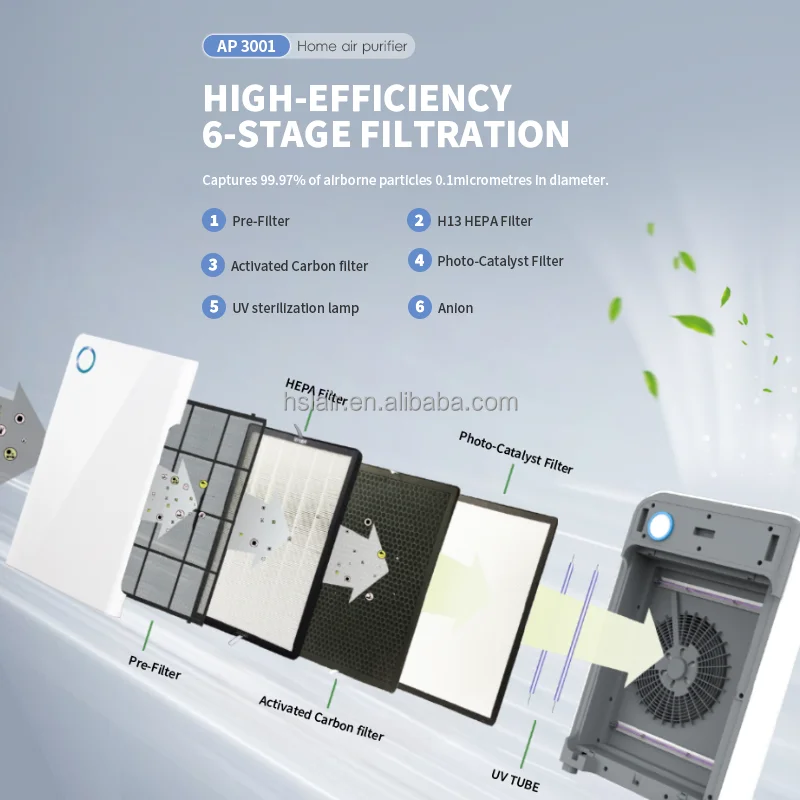 Cross Flow Fans, Wifi控制便携式插头400, CADR - detail 8