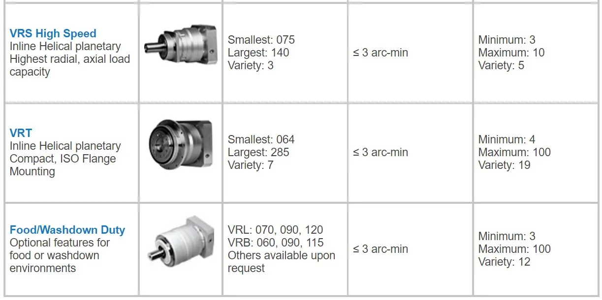 High Precision Shimpo Gearbox Surface Gearbox Planetary Gear Reducer