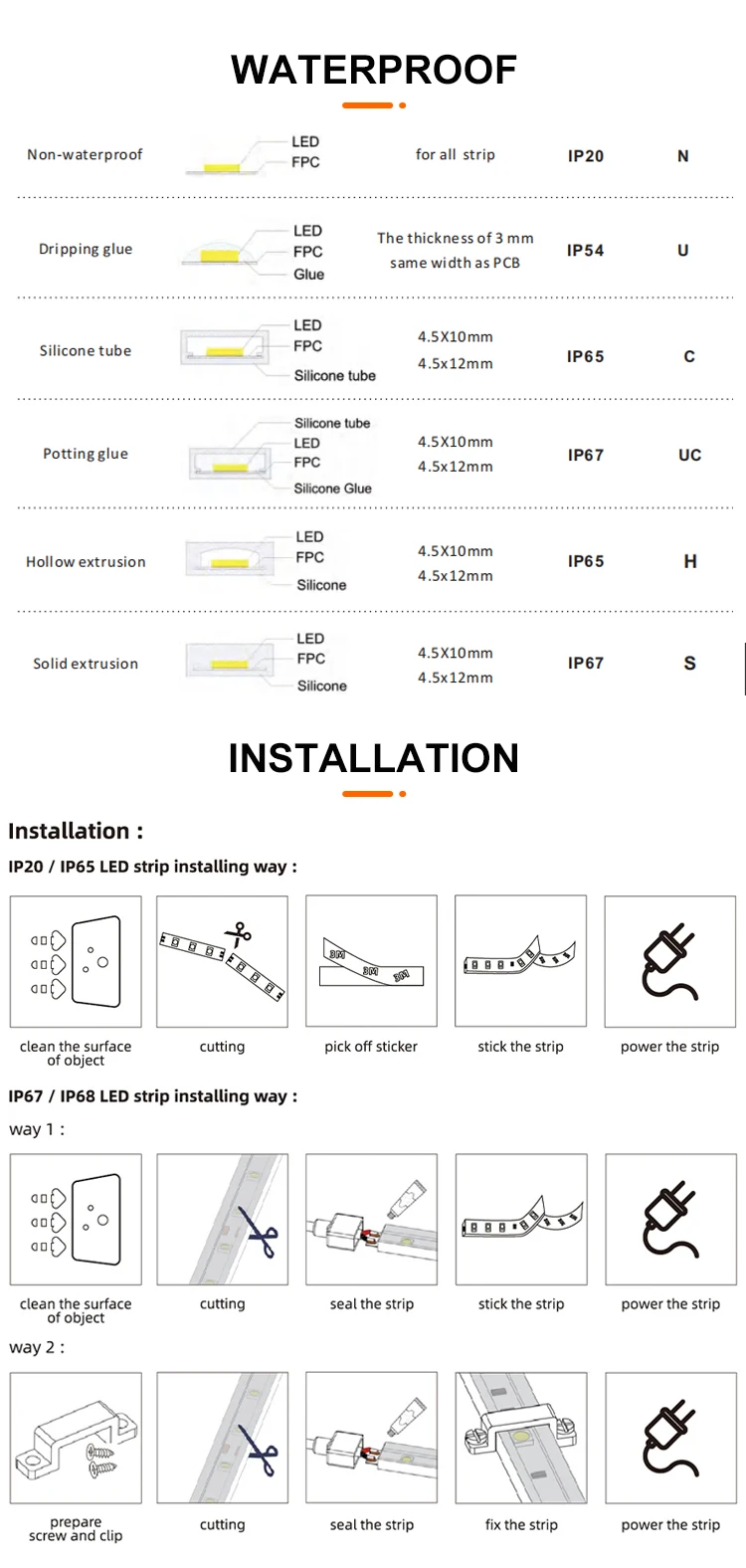 High Quality Indoor Decorative Colorful LED Strip SMD5050 60leds/m 24V 10mm RGB LED Light Strip details