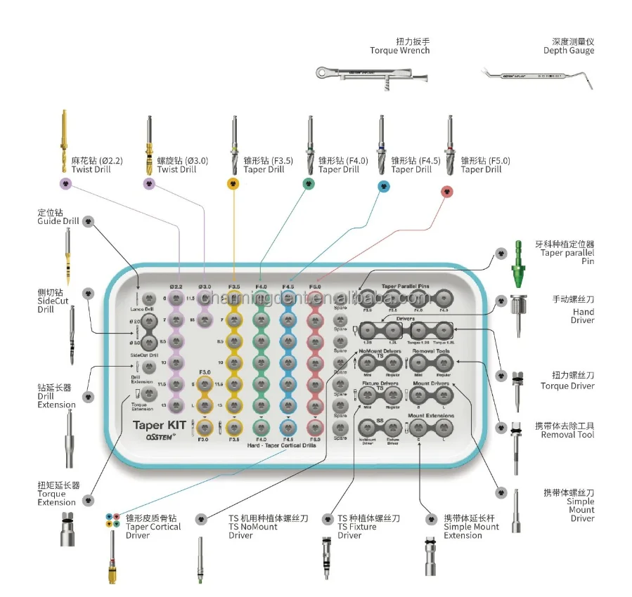 Osstem kit.png